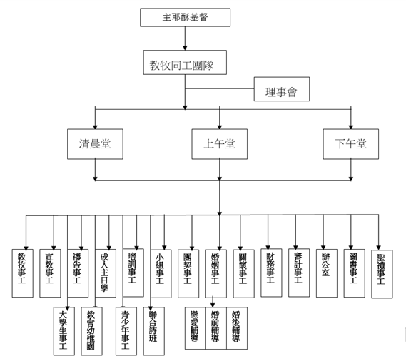 从美灵基督教会看当前中国小区教会的本土化问题