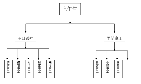 从美灵基督教会看当前中国小区教会的本土化问题
