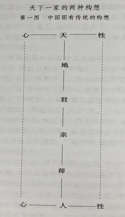 天下一家的两种构想