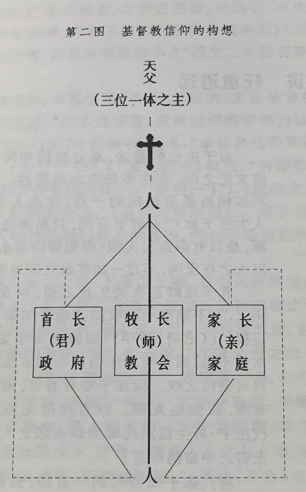 天下一家的两种构想
