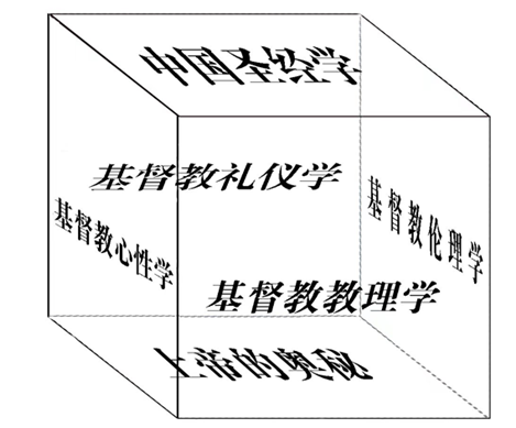 基督信仰与中国文化