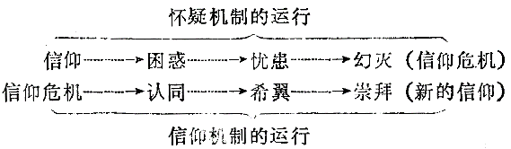 人的尊严之宗教与政治维度及其关系